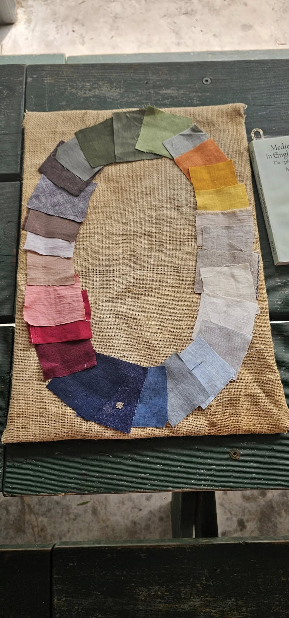Textile dyeing process